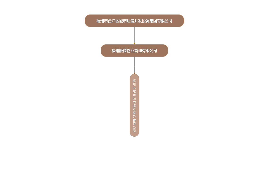 集团参股公司.png